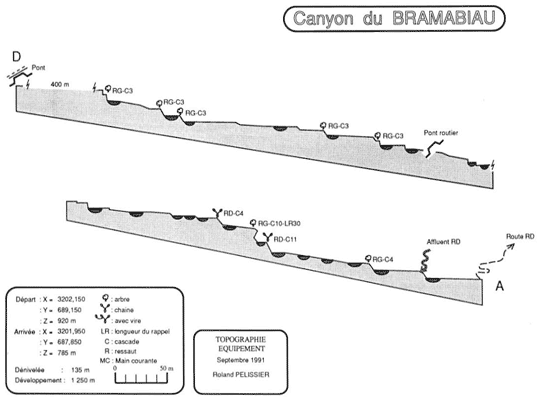 topo de Bramabiau