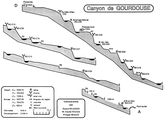 topo de la Gourdouse